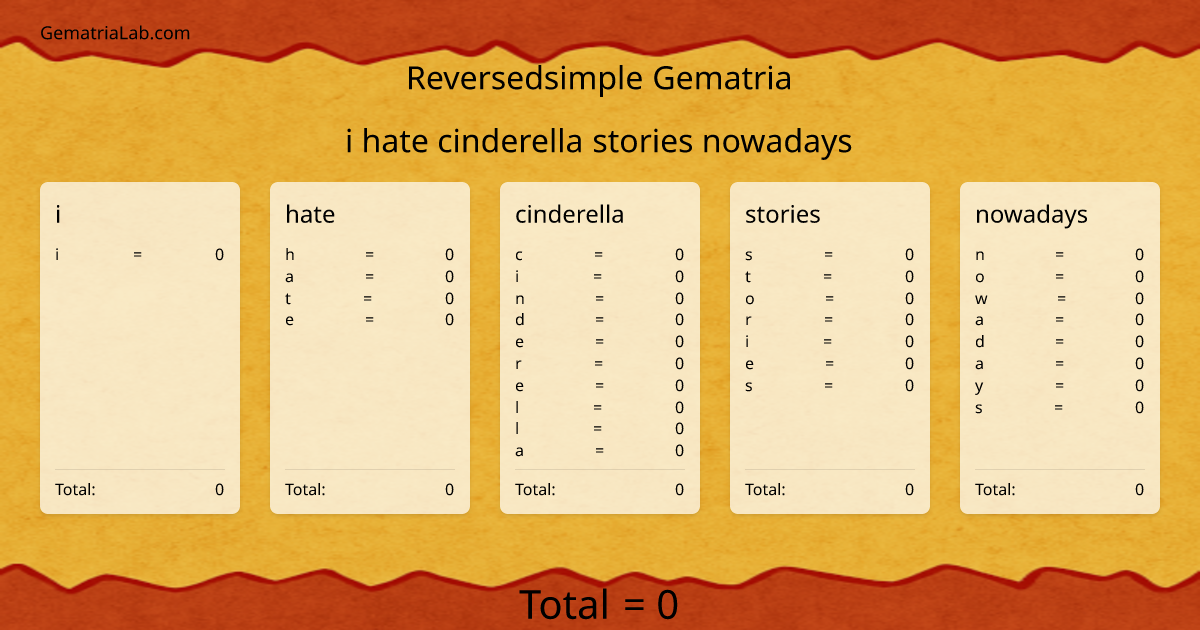 i hate cinderella stories nowadays in reversedsimple Gematria